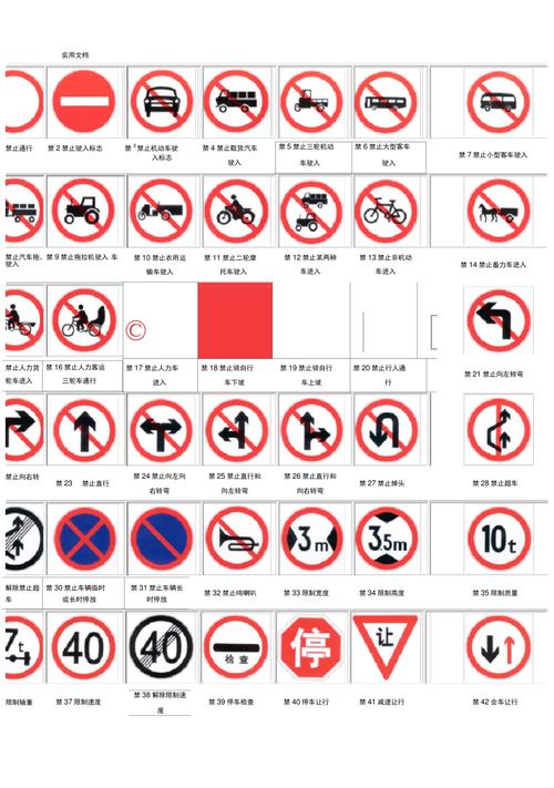 道路标志标牌解读 禁止通行标志